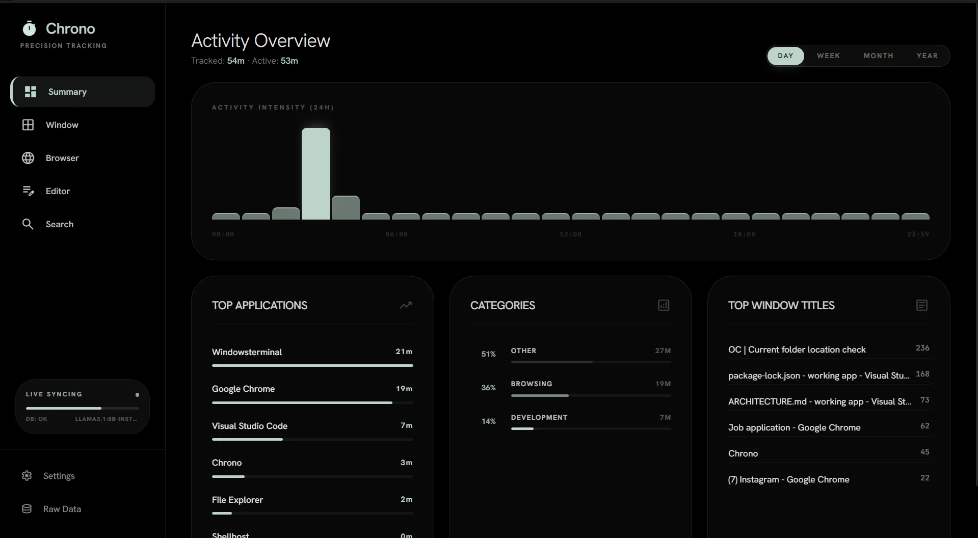 Chrono - Activity Dashboard
